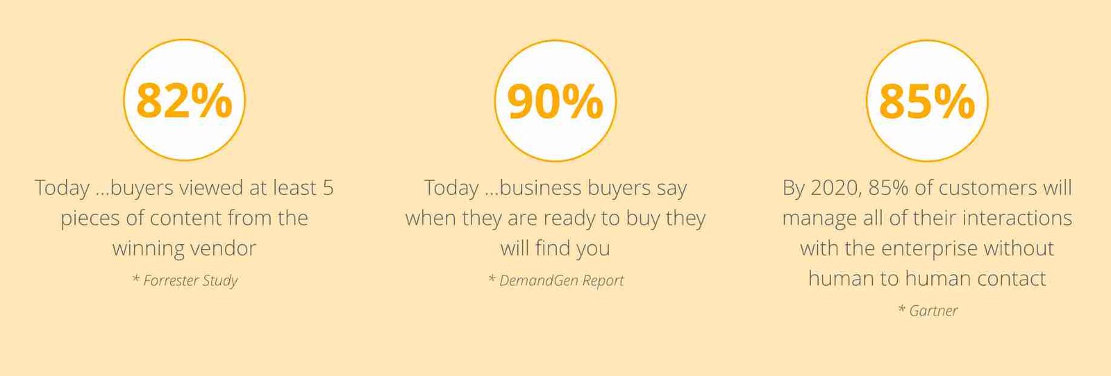 Social Media Statistics for Canadian Businesses buyer behaviour & social media statistics - Asset Digital Comm