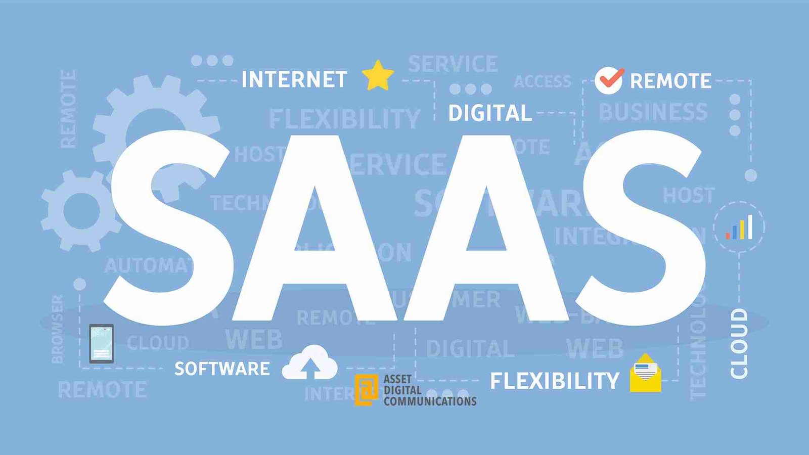 SAAS Companies