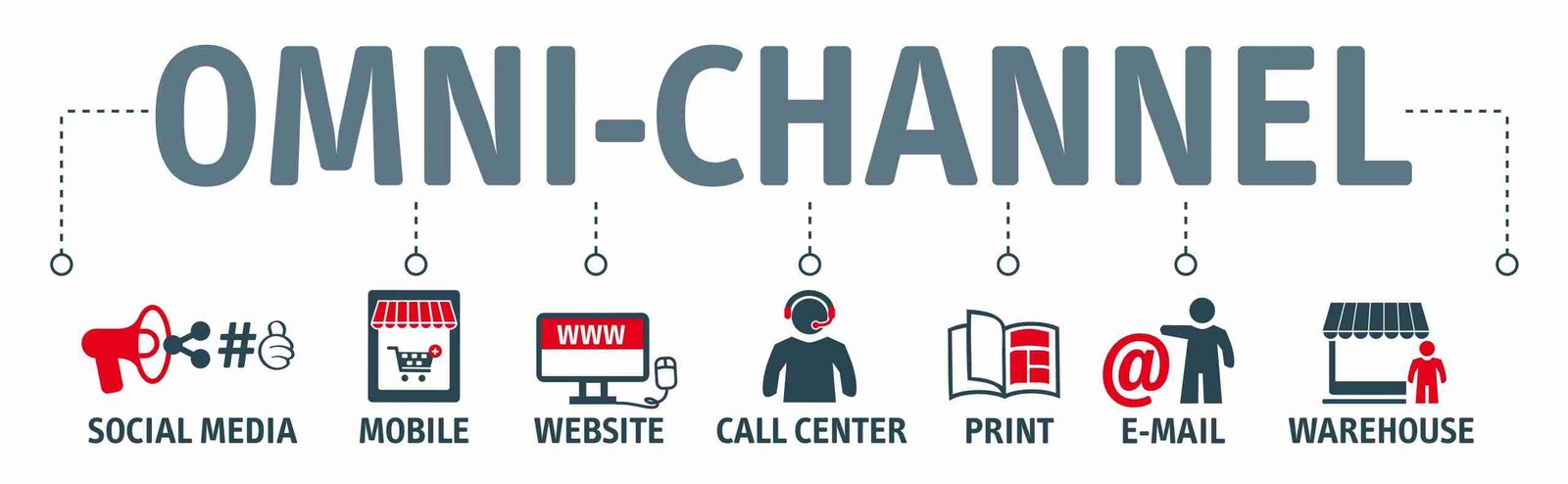 Omni Channel Strategy By Asset Digital Communications